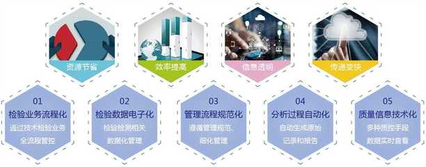 智能實驗室信息管理系統(LIMS) 企業數字化轉型的關鍵驅動力