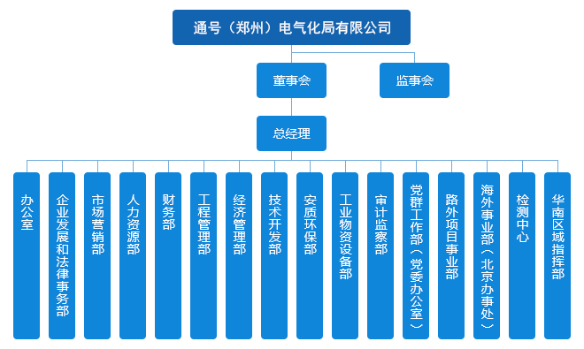 中國通號20家成員企業組織架構一覽