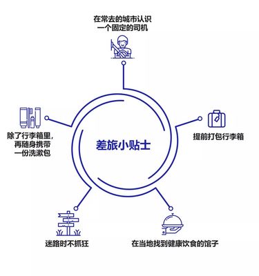 新手咨詢顧問的30個求生指南 企業管理信息咨詢服務