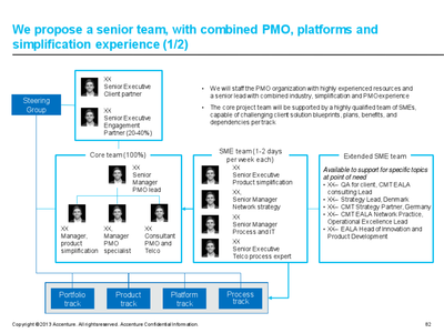 埃森哲管理咨詢PPT制作指引 提升企業管理咨詢服務專業度