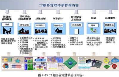 中國IT服務管理在企業中的應用 以企業管理信息咨詢服務為例