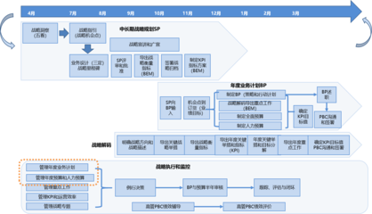 戰略定位與戰略執行 百思特管理咨詢集團的企業管理信息咨詢服務解析