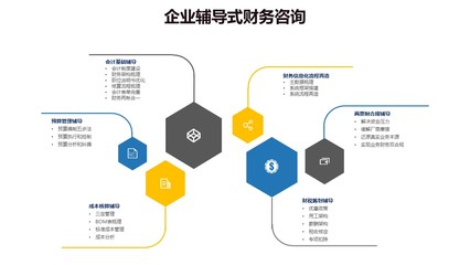 財稅合規咨詢 北京時代方略企業管理咨詢有限公司的專業服務