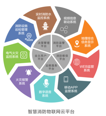 優化企業智慧消防建設，解決消防管理痛點
