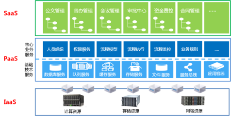 云物移大智下新OA鋒芒畢露 企業管理信息咨詢服務的新機遇