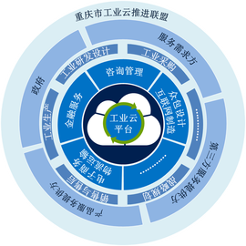 重慶市工業云推進聯盟 企業管理信息咨詢服務的創新實踐