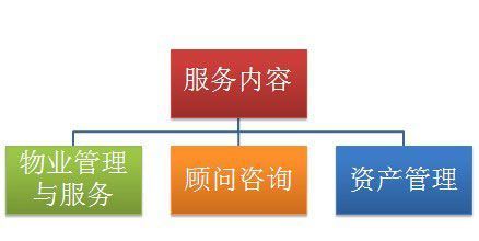 中新蘇州和喬物業榮獲“2014中國物業服務百強企業”稱號，彰顯卓越管理實力