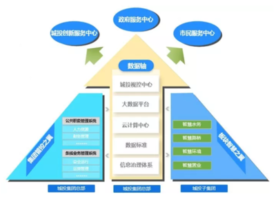 華云數(shù)據(jù)成功交付上海城投集團(tuán)云計(jì)算中心項(xiàng)目，引領(lǐng)企業(yè)數(shù)字化轉(zhuǎn)型新標(biāo)桿