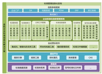 金航企業(yè)標(biāo)準(zhǔn)信息化解決方案 以信息化賦能企業(yè)管理咨詢服務(wù)