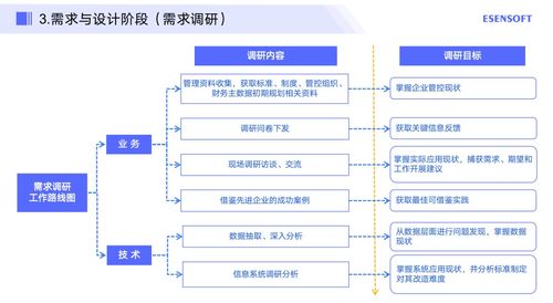企業(yè)主數(shù)據(jù)項(xiàng)目管理的6大步驟 開啟高效管理信息咨詢服務(wù)的新篇章